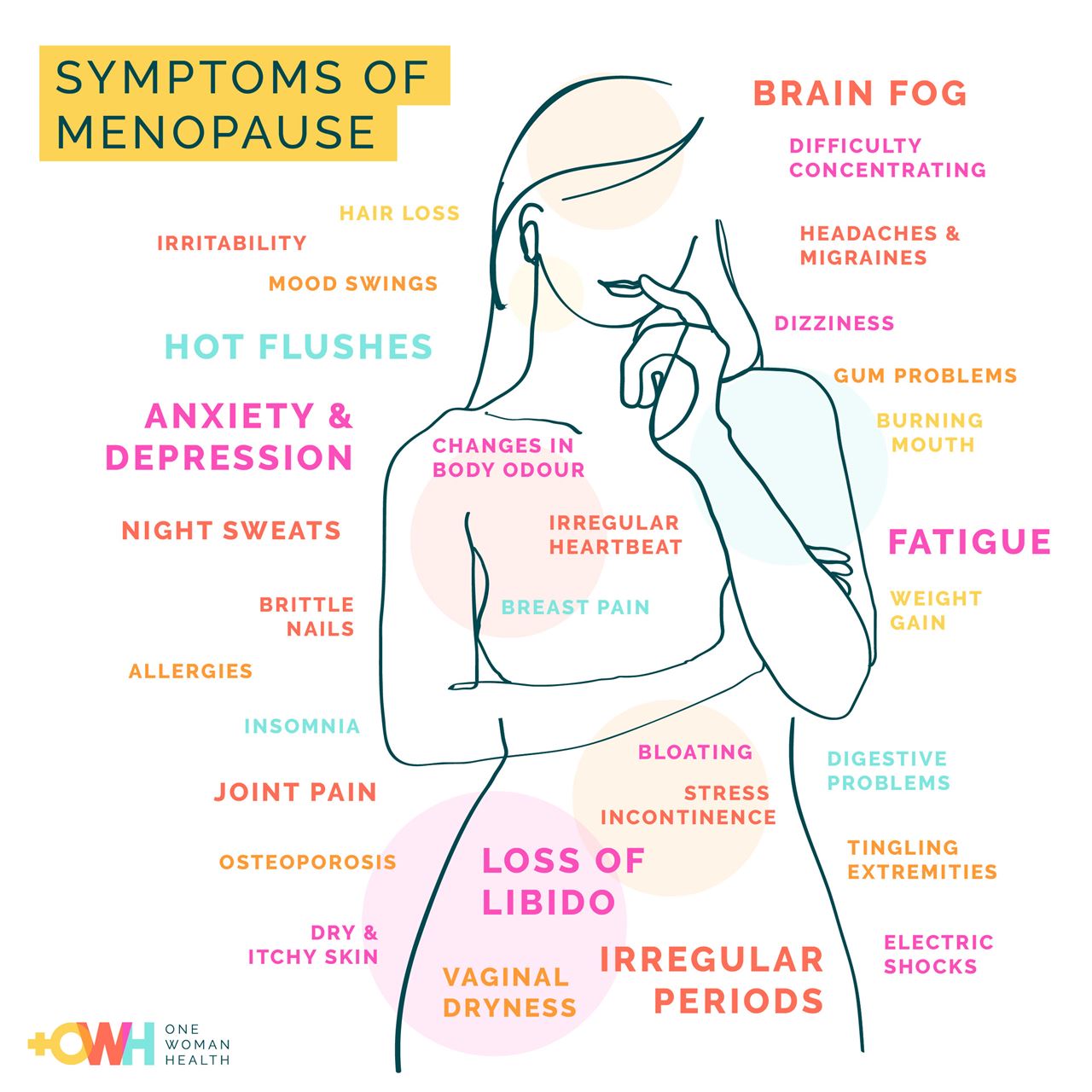 symptoms of menopause graphic