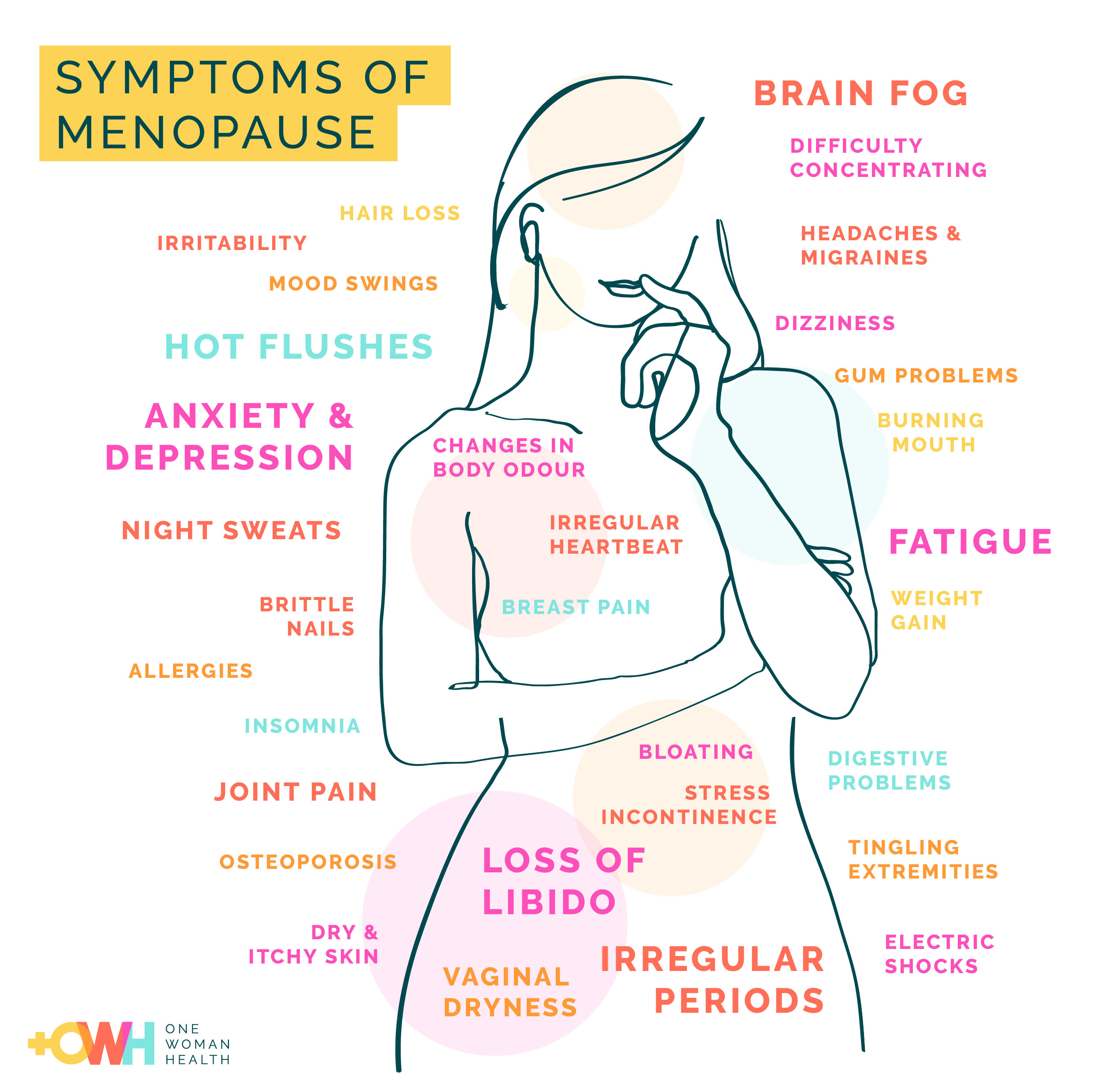 menopause symptoms